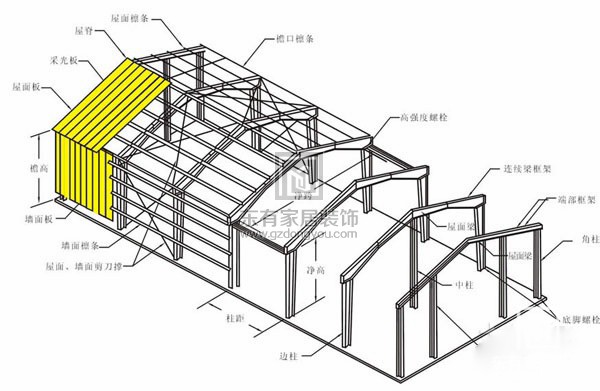 依据图纸进行安装