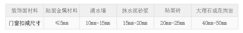 门窗安装遇到的哪些烦心事