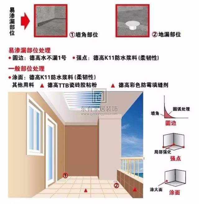 阳台的防水涂料不能低于30cm