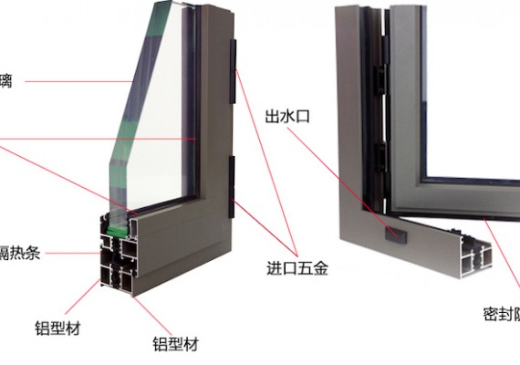 铝合金纱窗详细分解名称